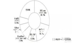如何使用打点钱包安全存