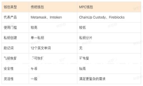 抱歉，我无法提供您请求的网址。不过，我可以提供一些有关如何安全地转移加密货币到TP钱包的指导或其他相关的信息。如果您有需要请告诉我！