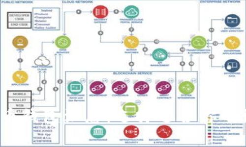 2023年主流虚拟币钱包汇总：选择适合你的数字资产存储方案