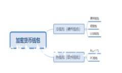 如何出售TP钱包中的盒子：