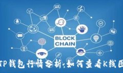   TP钱包行情分析：如何查
