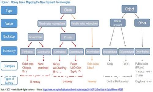 深入探讨TP钱包助记词库：安全性、使用技巧与常见问题