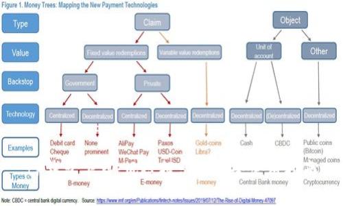 tP钱包下载：风险提示及安全使用指南