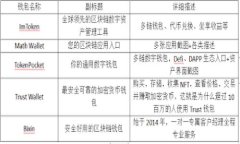 TP钱包无法提取USDT？解决
