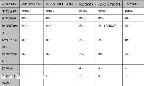 深度解析Mobi钱包：以太坊投资者的理想选择