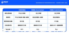 如何查看TP钱包的分红信息