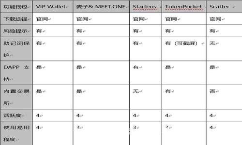 TP钱包最新动态与使用指南