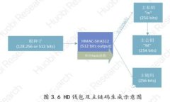 如何更换TP钱包: 完全指南