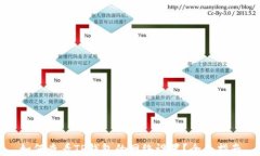 如何查看TP钱包的网络设置