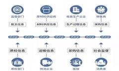 TP钱包如何实现快捷买币？