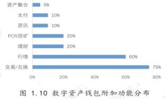比特币钱包哪家最好？全