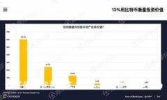 如何使用TP钱包支持TRC20网