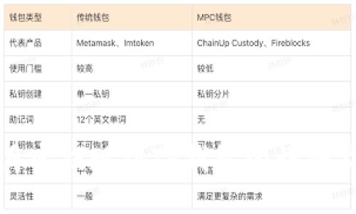 登月宝提现到TP钱包的详细指南
