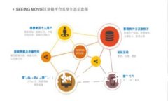 TP钱包中的Factr币：如何管