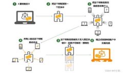 如何选择适合的USDT以太坊