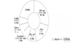 保护你的虚拟币钱包：警