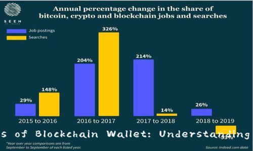 Unlocking the Mysteries of Blockchain Wallet: Understanding Tx Start Transactions