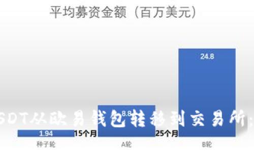 如何将USDT从欧易钱包转移到交易所：详细指南