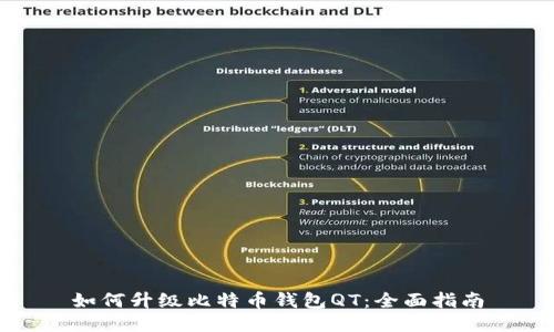如何升级比特币钱包QT：全面指南