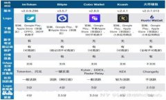 TP钱包代币发行攻略：了解