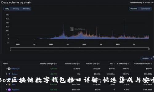 GoldBox区块链数字钱包接口详解：快速集成与安全使用
