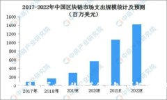 TP钱包空投是否可以转移到