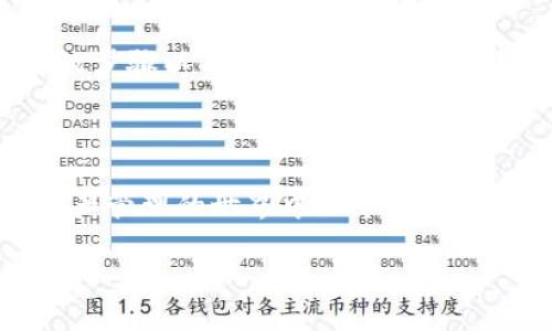 思考一个并且的

燕子bUSDT钱包升级：如何选择最佳钱包并安全管理你的数字资产/燕子

USDT钱包, 加密货币, 数字资产管理, 区块链安全/guanjianci

引言
在当今这个数字化生活的时代，加密货币已经成为了我们日常金融活动的重要组成部分。尤其是Tether（USDT），作为市场上最常用的稳定币之一，其钱包的选择和管理尤为重要。你是不是也在考虑如何选择一个安全、便捷的USDT钱包？无论你是新手还是资深玩家，这篇文章会为你提供有价值的见解和建议。

USDT钱包是什么？
USDT钱包是专门用于存储、接收和发送USDT的数字钱包。它们可以是软件、硬件或纸质钱包，功能各异。选择合适的钱包可以帮助你更安全地管理你的数字资产，同时能够快速进行交易。

USDT钱包的分类
在选择USDT钱包时，首先要了解不同类型的钱包。一般来说，USDT钱包可以分为以下三类：

h4软件钱包/h4
软件钱包是应用程序或在线平台，用户可以在电脑或手机上下载或访问。它们的优点是使用方便，易于管理资产；缺点是相对较少的安全性，因为它们容易受到黑客攻击。

h4硬件钱包/h4
硬件钱包是物理设备，用于离线存储加密货币。相对于软件钱包，它们提供了更高的安全性。不过，它们的费用相对较高，使用时需要一定的学习成本。

h4纸质钱包/h4
纸质钱包是将你的密钥打印在纸上的一种方式。尽管它提供了非常高的安全性，但如果不妥善保存，便很容易丢失或者被损坏。你是否倾向于风险与安全并存的模式呢？

选择USDT钱包的关键因素
在选择USDT钱包时，有几个关键因素需要考虑：

h4安全性/h4
安全性无疑是最关键的因素。选择有良好口碑的品牌，并检查其安全措施，比如双重验证、冷存储等。你愿意为了追求极致的便利而牺牲安全性吗？

h4用户体验/h4
钱包的界面和操作流程也很重要。用户友好的界面能够让你更加轻松地管理资产。因此，在选择前，请先试用一下，感受操作是否顺手。

h4费用/h4
不同的钱包在转账和交易时可能会有不同的费用结构。了解这些费用能帮助你在进行交易时做出明智的选择。你会选择一款低费用而易用的钱包吗？

如何升级USDT钱包
如果你的USDT钱包已经使用了一段时间，有可能会需要进行升级。升级的步骤通常包括：

h4备份现有钱包/h4
在进行任何升级之前，首先要确保备份你的钱包。备份不仅仅是为了保护数据，还有助于在迁移过程中恢复资产。

h4下载最新版本/h4
访问你的钱包官方网站，下载最新版本的软件。确保从官方渠道下载以避免下载到恶意软件。

h4导入已有资产/h4
安装新的钱包版本后，按照指示导入你的备份资产。在这一过程中，你会被要求输入你的密钥或助记词。你是否了解这些信息的保管方式呢？

USDT钱包的安全管理技巧
为了确保你的USDT钱包安全管理，有一些小技巧可以帮助你：

h4定期更换密码/h4
定期更换你的钱包密码，这能够为你的资产提供额外的安全层。你有没有考虑过这个简单而有效的措施？

h4启用双重认证/h4
大多数钱包都支持双重认证功能，务必开启。即使密码被盗，攻击者也无法轻易访问到你的钱包。

h4保持软件更新/h4
定期检查你的软件更新，确保你的钱包是最新的。这样可以修复已知的安全漏洞，保障你的资产安全。

总结
选择和管理USDT钱包是一件相对复杂却又至关重要的事情，尤其是在不断变化的加密市场中。通过了解不同类型的钱包、关键选择因素、升级步骤以及安全管理技巧，我们希望你能找到最适合自己的USDT钱包，并有效地管理你的数字资产。

你是不是觉得这些信息对你有所帮助呢？无论你是新手还是老手，持续学习与更新自己的知识将是保护自己资产的最佳方式。

最后，随着区块链技术的不断发展，USDT及其他加密货币钱包的更新换代将会更为频繁。保持警觉，时刻关注市场动态，这将帮助你在数字资产管理的世界中立于不败之地。

感谢你的阅读，希望你能通过这篇文章收获新的知识！记得定期回来查看最新的相关信息哦！