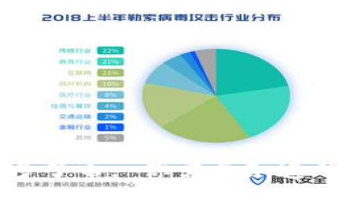 TP钱包资产突然多了币: 你需要知道的真相与应对策略