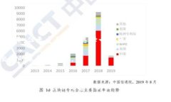    TP钱包卖币的手续费情况