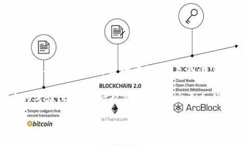 区块链钱包开发流程图

区块链技术的迅速发展促使了数字货币和各种金融应用的兴起，而区块链钱包作为连接用户与区块链网络的重要工具，它的发展也备受关注。那么，区块链钱包的开发流程是什么样的呢？下面我们将为您详细介绍，帮助您更好地理解区块链钱包的开发。

### 1. 理解区块链钱包的基本概念

在开始钱包开发之前，首先需要理解什么是区块链钱包。区块链钱包是一种数字工具，允许用户储存和管理他们的数字资产，如比特币、以太坊等。这些钱包并不实际储存货币本身，而是保存访问这些货币所需的私钥和公钥，因此安全性与功能性是钱包设计的核心要素。

### 2. 确定钱包类型

在开发钱包之前，你需要确定要开发哪种类型的钱包。通常，区块链钱包可以分为以下几种类型：

ul
    listrong热钱包：/strong与互联网连接，为用户提供高度的可用性，但也相对较少的安全性。/li
    listrong冷钱包：/strong离线保存数字资产，更加安全，但使用不够方便。/li
    listrong硬件钱包：/strong专用设备，超高安全性，适合存储大量数字资产。/li
    listrong纸钱包：/strong以物理方式保存私钥和公钥，安全性极高，但易于遗失。/li
/ul

你是否已经选择好自己想要开发的钱包类型？根据你的目标用户和市场需求，做出明智的选择是非常重要的。

### 3. 技术栈选择

选择合适的技术栈对于区块链钱包的开发至关重要。根据钱包的类型和你团队的技术能力，你可以选择以下一些常用的技术：

ul
    listrong前端技术：/strong如 React、Vue.js 等，用于构建用户界面。/li
    listrong后端技术：/strongNode.js、Python 或 Java，用于处理业务逻辑和数据存储。/li
    listrong数据库：/strongMongoDB、PostgreSQL 或 MySQL，用于储存用户数据。/li
    listrong区块链平台：/strong如以太坊、比特币、Ripple 等，不同平台具有不同的开发要求。/li
/ul

技术的选择应该根据项目的特性，例如安全性、可扩展性和开发时间等多方面考虑。你是否也曾为技术栈的选择而犹豫不决？

### 4. 钱包设计与原型

在开发钱包之前，设计和原型制作是关键步骤。这不仅能帮助你可视化最终产品，还能确保开发团队理解项目需求。可以使用工具如 Figma、Sketch 等进行设计，并创建交互原型以便于用户测试。

设计需考虑用户体验（UX）和用户界面（UI），确保用户在使用过程中能够轻松上手。如果设计复杂，用户是否会感到困惑？因此，务必让设计！

### 5. 开发阶段

当设计完成并获得认可后，即可进入开发阶段。开发过程中应遵循敏捷开发原则，定期进行功能更新和用户反馈收集。常见的开发步骤包括：

ul
    listrong钱包地址的生成：/strong用户可以生成自己的钱包地址，并管理其数字资产。/li
    listrong私钥与公钥管理：/strong确保私钥的安全存储，采用加密技术。/li
    listrong交易功能实现：/strong支持发送、接收数字资产，确认交易状态。/li
    listrong安全特性添加：/strong如双重认证、加密存储等。/li
/ul

开发的同时，要确保项目的代码质量，进行定期的回顾和重构。这样的做法不仅能减少Bug，也能提升团队的协作能力。这是否让你思考到以前开发项目时的代码质量问题呢？

### 6. 测试阶段

在开发完成后，测试是确保钱包性能和安全性必不可少的步骤。测试的重点包括：

ul
    listrong功能测试：/strong确认所有功能均按预期工作。/li
    listrong安全测试：/strong进行渗透测试，确保钱包抵御各种攻击。/li
    listrong压力测试：/strong模拟高并发环境，确保系统的稳定性。/li
/ul

一旦发现漏洞或问题，及时修复是至关重要的。你是否也经历过因为测试不充分而导致项目上线后出现问题的尴尬经历？

### 7. 部署与上线

经过充分的测试后，就可以部署你的区块链钱包到生产环境中。确保部署后的环境能够满足正常运作需求，包括服务器的设置、安全配置和监控机制。

上线后，持续监控用户反馈和系统状况，及时进行和更新。记住，用户的反馈是产品改进的金矿，你准备好接纳各种声音了吗？

### 8. 维护与更新

区块链技术的发展日新月异，因此定期维护和更新是保证钱包长期可用的关键。根据市场变化和用户需求，不断迭代新功能，有时甚至要对整个系统进行。

此外，与用户保持密切的沟通，及时更新用户对钱包的使用经验和改进方向，这样才能赢得用户的信任并增强他们的忠诚度。你是否也想确保你的产品始终处于市场的前沿？

### 9. 营销与用户教育

开发出一款优秀的区块链钱包只是成功的一半，如何有效地将其推广给目标用户也是非常重要的。可以通过以下几种方式进行推广：

ul
    listrong社交媒体：/strong在各大社交平台上发布相关内容，吸引用户关注。/li
    listrong：/strong确保钱包相关网页在搜索引擎上的可见性，提高曝光率。/li
    listrong社区活动：/strong参与区块链相关的讨论，增加品牌曝光。/li
    listrong用户教育：/strong提供详细的使用指南和常见问题解答，帮助用户快速上手。/li
/ul

你是否也曾被淹没在海量的数字产品中，难以做出选择？好的推广可以帮助用户更好地找到你的产品，为什么不试一试呢？

### 结论

开发区块链钱包虽然是一个复杂的过程，但每一个阶段都充满了值得学习的经验。通过对钱包类型的理解、技术栈的选择、设计与开发的严谨，以及测试与上线的认真，最终可以为用户提供一个安全、便利的数字资产管理工具。

在这个技术快速发展的时代，你准备好迎接区块链钱包开发的挑战了吗？这不仅是技术的挑战，更是对你团队能力的考验，让我们一起努力，创造出更加优秀的产品吧！

希望这篇文章能帮助你更好地理解区块链钱包的开发流程。如有疑问或想进一步探讨，欢迎分享你的观点！