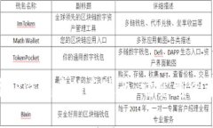 深入探讨TP钱包中的泰达币