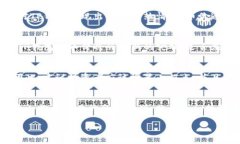   TP钱包币价分析与未来趋势预测 /  guanjianci TP钱