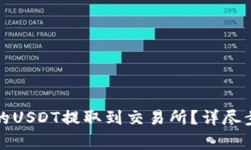 如何将钱包中的USDT提取到交易所？详尽步骤与注意事项
