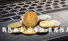2023年全球虚拟币钱包排名