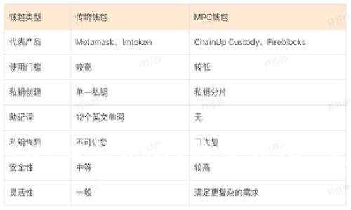 如何用PHP申请USDT钱包权限：完整指南
