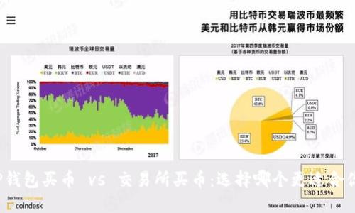 TP钱包买币 vs 交易所买币：选择哪个更适合你？