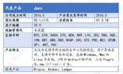 国内十大区块链钱包：安