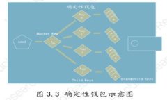 如何在TP钱包中存入USDT到