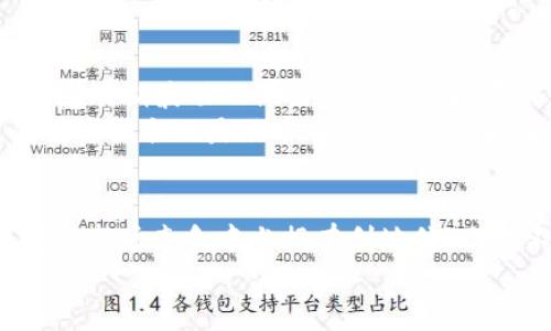   如何在TP钱包中查看行情：全面指南 / 
 guanjianci TP钱包, 行情, 加密货币, 数字资产 /guanjianci 

引言
在数字资产快速发展的今天，越来越多的人开始关注加密货币市场。TP钱包作为一种流行的数字资产钱包，不仅支持多种加密货币的存储和管理，还为用户提供了便捷的行情查看功能。你是不是也在寻找如何在TP钱包中查看行情的方法？本文将为你提供全面而详细的指南，让你轻松掌握行情查看的技巧与步骤。

什么是TP钱包？
TP钱包，全称就是“TP Wallet”，是一款集多种功能于一身的数字资产管理工具。它提供了安全的加密货币存储、交易、以及行情查看等功能，深受广大用户喜爱。与传统的银行账户不同，TP钱包允许用户自主掌控自己的数字资产，你是否也向往那种自由的感觉？
TP钱包不仅支持主流的比特币、以太坊等资产，也兼容许多其他的小众币种，非常适合喜欢投资各种数字资产的用户。通过TP钱包，用户可以轻松管理自己的数字货币组合，随时随地了解自己的资产状况。

查看行情的重要性
行情信息指的是加密货币的市场价格、成交量和其他相关指标。在这个瞬息万变的市场中，及时了解行情是每个投资者的必修课。你是否经历过因为没有及时查看行情而导致的错失良机？
行情变化直接影响着投资决策，例如当你看到某种货币的价格大幅上涨时，或许会考虑趁机买入；相反，当价格下跌时，及时的信息也可以让你做出止损的决策。因此，学会如何查看行情无疑是每个投资者的基本功。

在TP钱包中查看行情的步骤
现在，让我们进入正题，具体来说说如何在TP钱包中查看行情。首先，确保你已经下载并安装了TP钱包，并成功注册账户。接下来，按照以下步骤操作：
ol
    li
        h4打开TP钱包/h4
        启动TP钱包应用，输入你的密码或使用生物识别登陆。进入主界面后，你会看到多个功能选项。
    /li
    li
        h4选择资产管理/h4
        在主界面中，点击“资产管理”选项。这一部分会展示你已经持有的不同数字资产。
    /li
    li
        h4查看行情/h4
        选择你想查看行情的加密货币，点击进入该币种的详情页面。在这个页面上，会有实时的行情数据，包括该资产的当前价格、涨跌幅、24小时成交量等信息。
    /li
    li
        h4加入自选/h4
        如果你希望后续能快速查看特定资产的行情，可以选择将其添加至自选列表。这样一来，你在主页面即可看到这些资产的即时行情，省时又高效。
    /li
/ol

关于图表和技术分析
在TP钱包中，你也常常可以看到一些走势图。这些图表能够帮助用户更好地理解市场趋势，你是否也曾想深入分析图表数据以做出更为明智的投资决策？
通过对图表的分析，你能够发现一些潜在的价格趋势和买卖信号。例如，当价格长期保持在一个区间内时，你或许可以选择在未来某个时间点进场或出场。TP钱包提供的技术分析工具，无疑为用户的投资提供了更多的支持。

都有哪些行情数据可以查看？
在TP钱包中，用户可以查看多种行情数据，这些数据对于决定是否买入或卖出至关重要。以下是你在钱包中可以找到的主要行情数据：
ul
    li
        strong当前价格：/strong实时显示该币种的市场价格，反映了最新的买卖情况。
    /li
    li
        strong涨跌幅：/strong显示了相对于前一交易日价格的涨跌幅度，帮助你评估市场情绪。
    /li
    li
        strong24小时成交量：/strong提供了最近24小时内的交易总量，这个数据可以反映该币种的市场活跃程度。
    /li
    li
        strong历史数据：/strong一些影响深远的行情波动数据，用户可以选择查看过去几天、几周甚至几个月的价格变化趋势。
    /li
/ul

注意事项与投资心理
尽管查看行情非常重要，但只依赖于行情波动做出投资决策并不明智。市场波动受多种因素的影响，包括政治、经济、市场情绪等。你是否也曾因短期波动而做出过冲动的投资决定？
正确的投资心态应当是理性与耐心。结合市场信息、技术分析以及自身的投资策略，才能制定出更为合理的投资计划。此外，定期审视自己的投资组合也是非常有必要的，借此了解自己在不同行情下资产的表现。

总结
在TP钱包中查看行情是每位加密货币投资者必备的技能。通过了解行情数据，不仅可以帮助你做出及时且明智的投资决策，也能让你在激烈的市场竞争中占据有利地位。你是不是也开始懂得如何利用这些信息为自己的投资保驾护航呢？
希望本文的指南能够帮助到你，使得你在TP钱包中查看行情的过程既简单又高效。未来的投资之路，愿你都能把握住每一个机会！