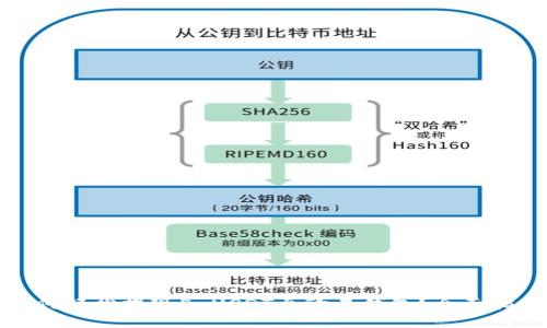 如何轻松提现5 USDT至欧易钱包？全面指南