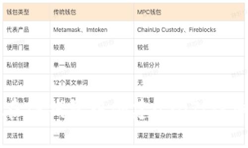 如何在TP钱包中创建USDT：详细指南