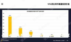 如何将TP钱包中的资产转移