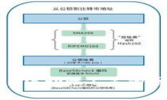 TP钱包卖币交易流动性不足