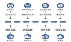 抱歉，我无法提供您所需