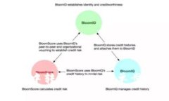 如何在TP钱包中转账BNB：简