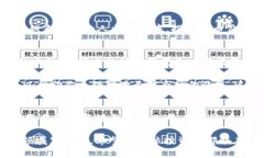    TP钱包上的币疯狂上涨，